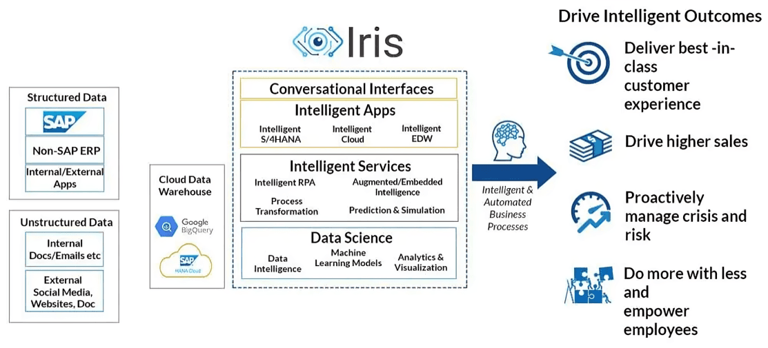 intelligent-rapid-deployment.png