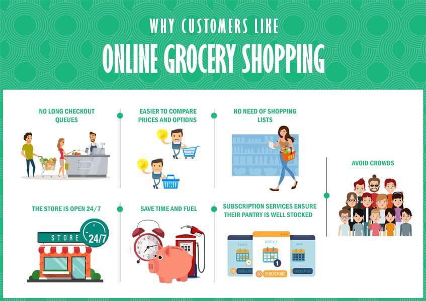 Online Groceries