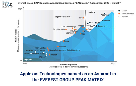 peak-matrix