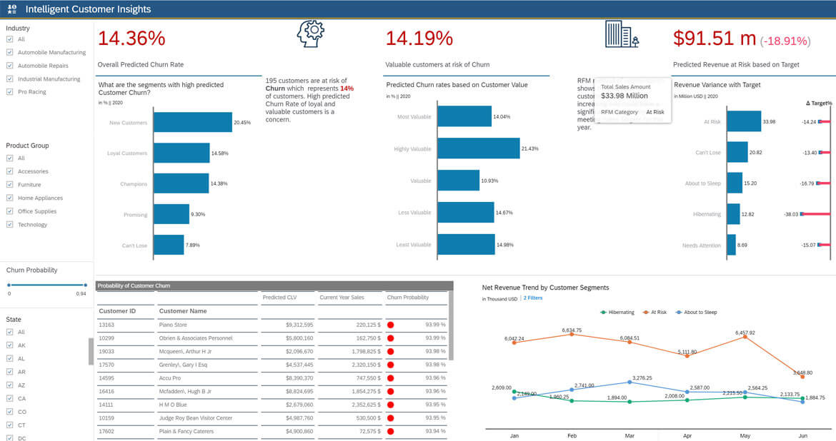 Intelligent Customer Insights