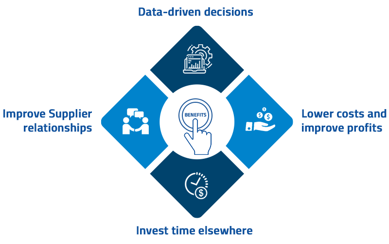 benefits of Analytics in using invoice processing cycle
