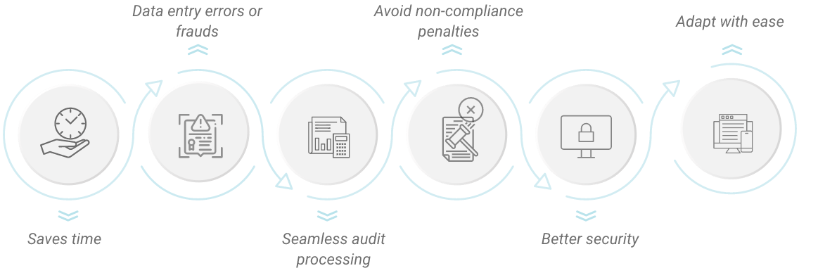 Invoice Management Solution Benefits