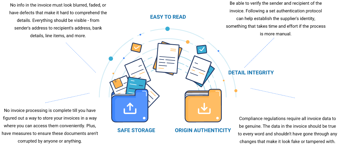 Invoice processing prerequisites