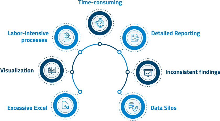 standard analysis of key metrics