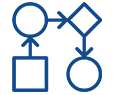 Workflow and Alerts