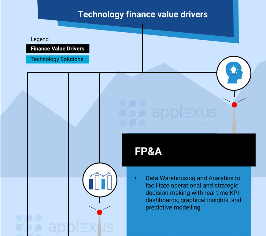 Digital Transformation Infographic