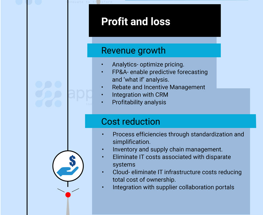 Digital Transformation Infographic