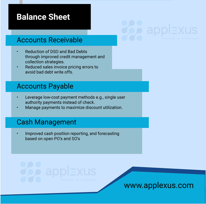 Digital Transformation Infographic