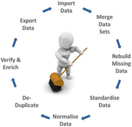 S/4HANA implementation