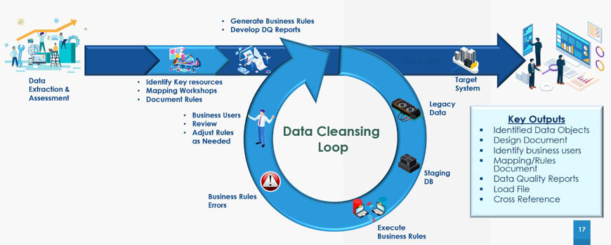 S/4HANA implementation