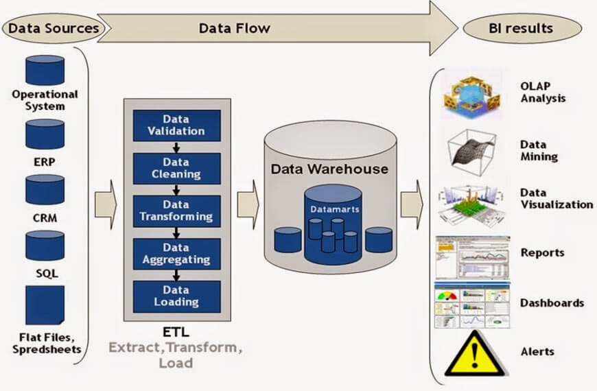 S/4HANA implementation