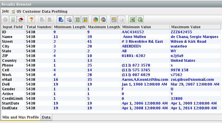 S/4HANA implementation