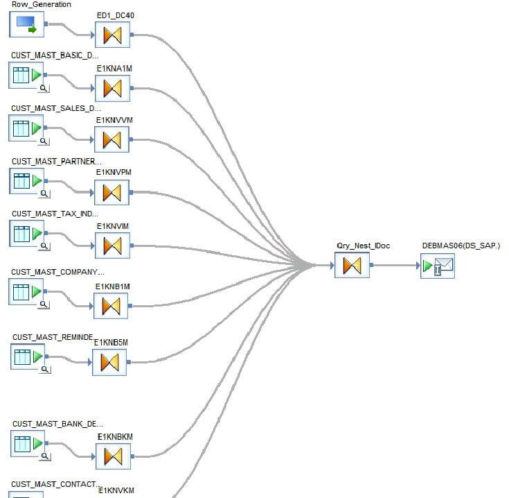 S/4HANA implementation