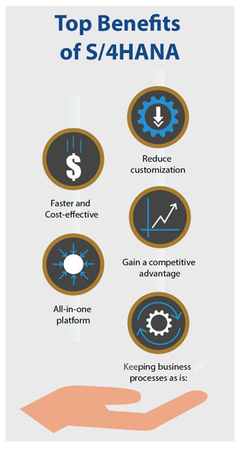 Benefits of S/4HANA