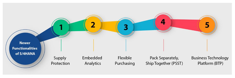 Functionalities of S/4HANA