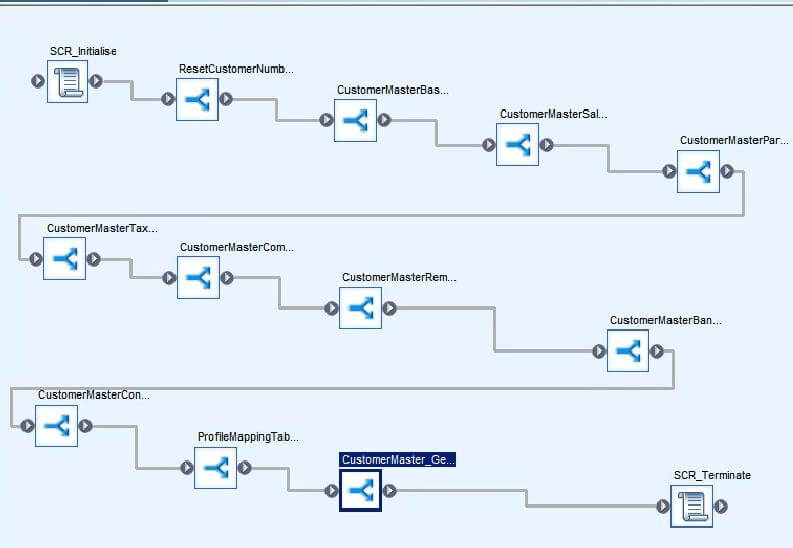 S/4HANA implementation