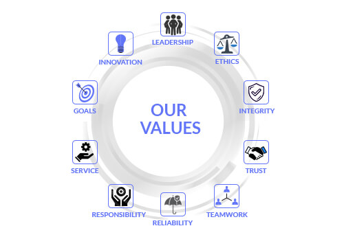 Our Values