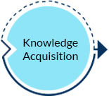 Knowledge Acquisition