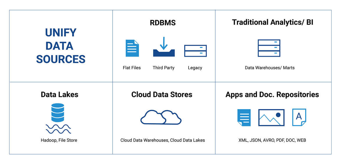 Enterprise Data Fabric Architecture