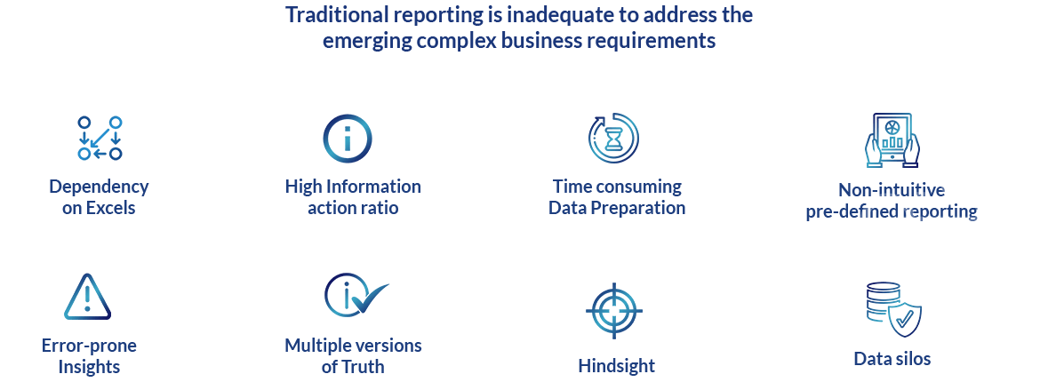 Business Data Visualization