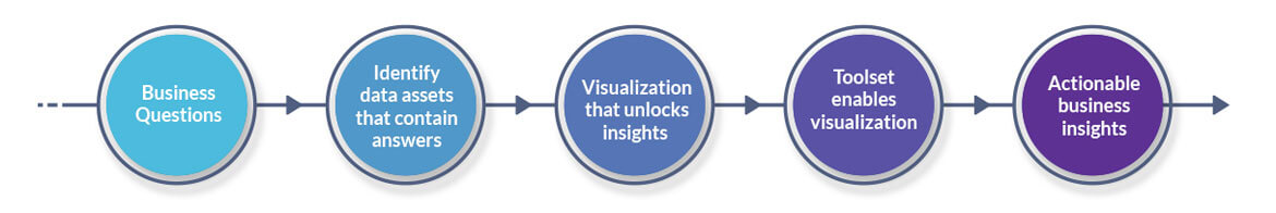 Interactive Data Visualization