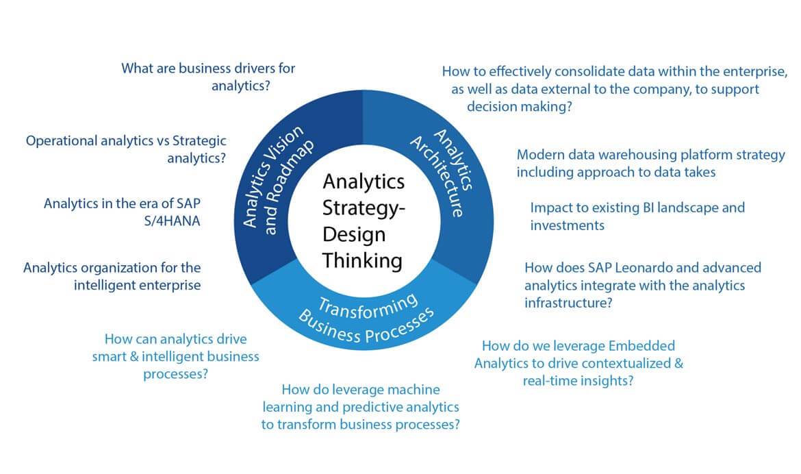 SAP Data Analytics Strategy Roadmap SAP Analytics Cloud Roadmap