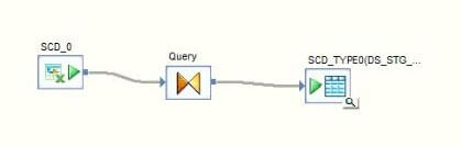 Slowly Changing Dimension (SCD) Implementation | SAP Data Services