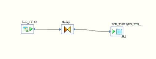Slowly Changing Dimension (SCD) Implementation | SAP Data Services