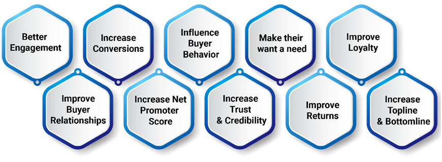 10 benefits of implementing hyper-personalization