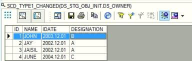 Slowly Changing Dimension (SCD) Implementation | SAP Data Services