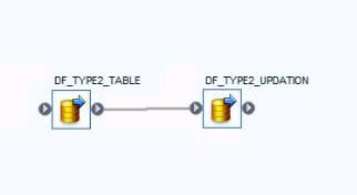 Slowly Changing Dimension (SCD) Implementation | SAP Data Services