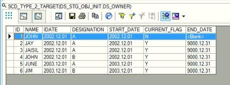 Slowly Changing Dimension (SCD) Implementation | SAP Data Services