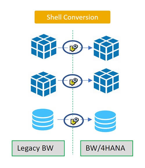 BW/4HANA