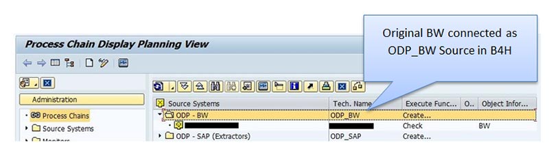 BW/4HANA Shell Conversion