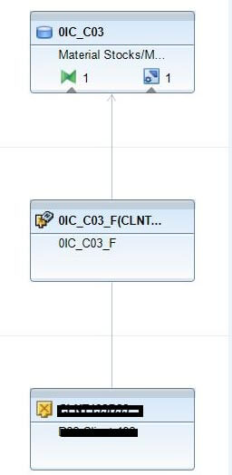 BW/4HANA Shell Conversion