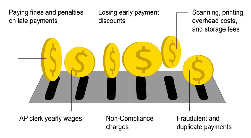 AP department cash flow