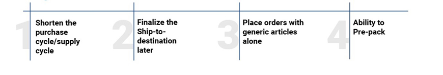 Benefits of Flexible Purchase Commitment