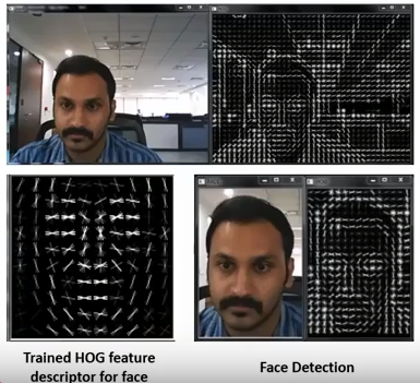 Face Detection Using Histogram of Oriented Gradients