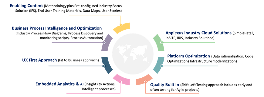 Migration from AFS to S/4HANA