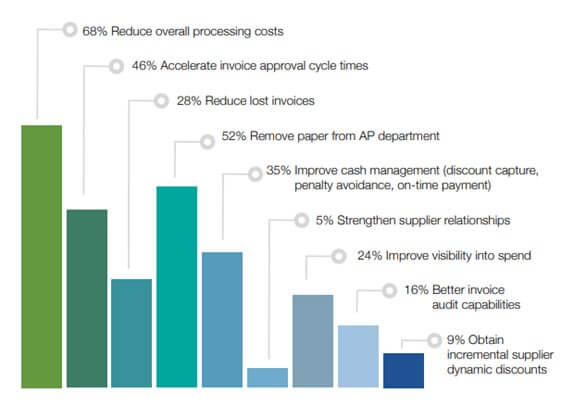 accounts payable automation