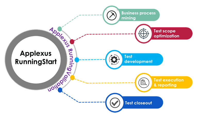 Quality Engineering in SAP S/4HANA Transformation