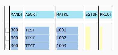 Article Assortment and Listing in SAP S/4HANA