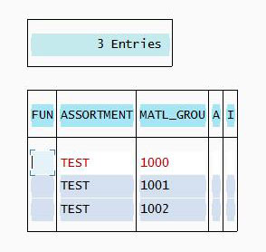 Article Assortment and Listing in SAP S/4HANA