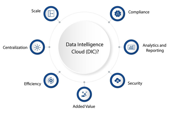 Benefits of Data Intelligence Cloud