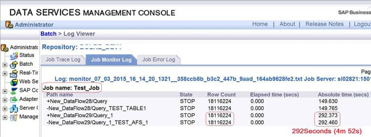 SAP Business Objects Data Services, Data Integration, BODS