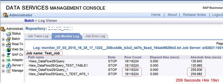 SAP Business Objects Data Services, Data Integration, BODS