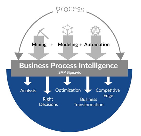 Business Process Intelligence