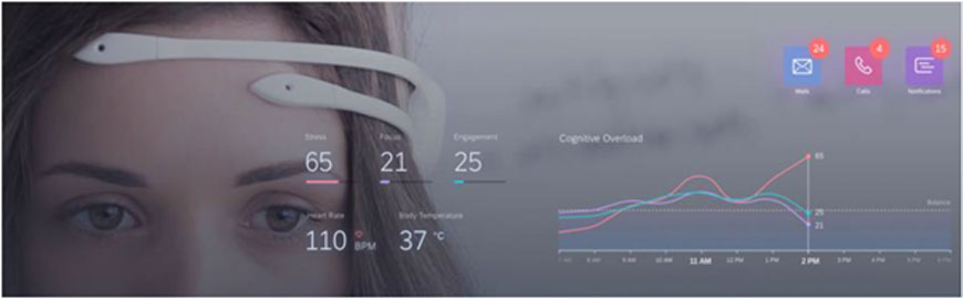Brain–computer interaction