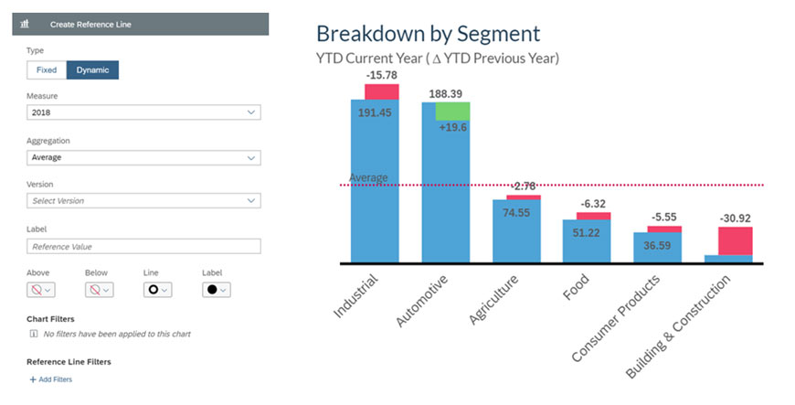 Dashboard Design-SAP Analytics Cloud