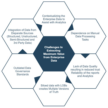 Challenges Extracting